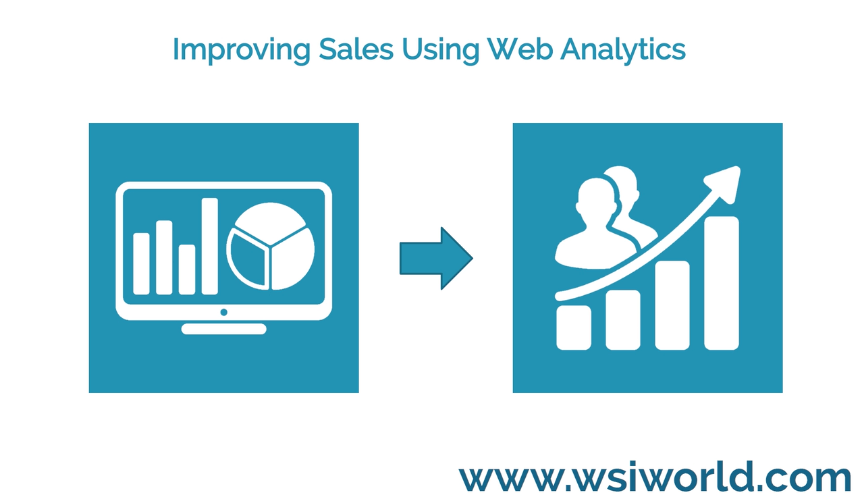 Improving Sales Using Web Analytics
