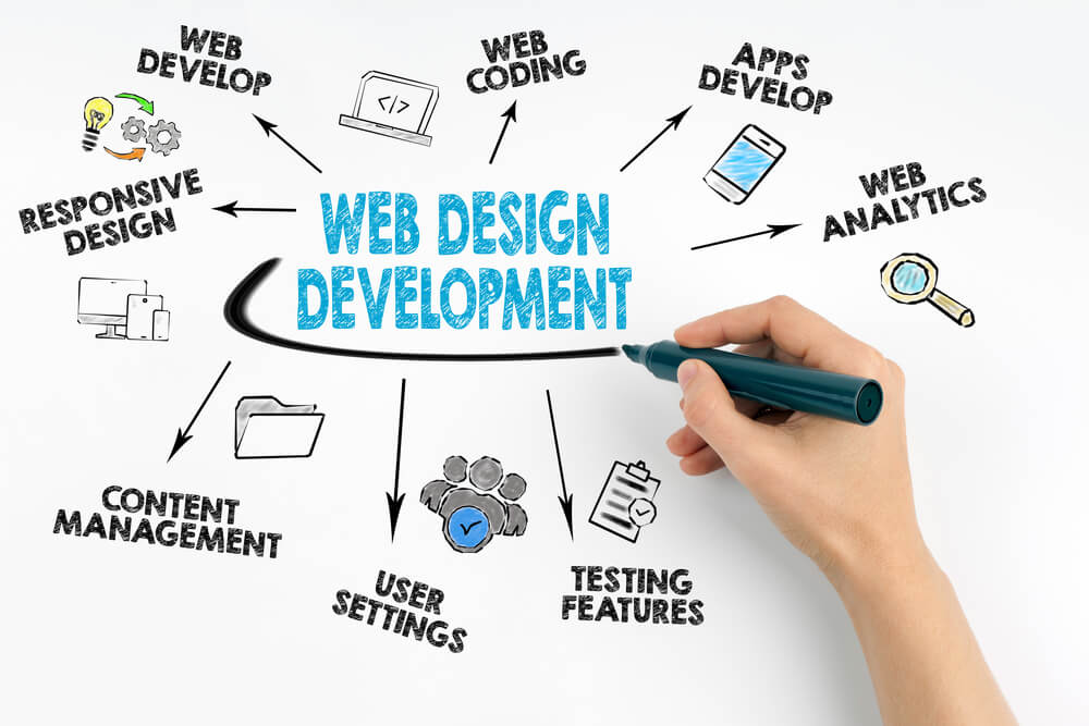 WSI Top Web Designer