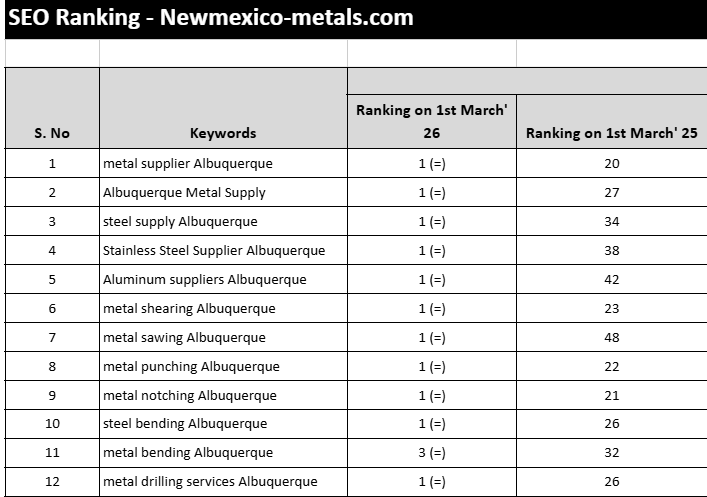 SEO Keyword Ranking